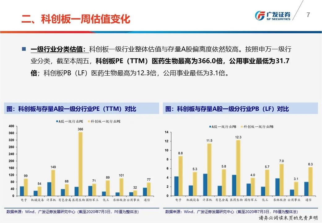 民生证券：交易热度降温，红利主题投资圈层紧缩中