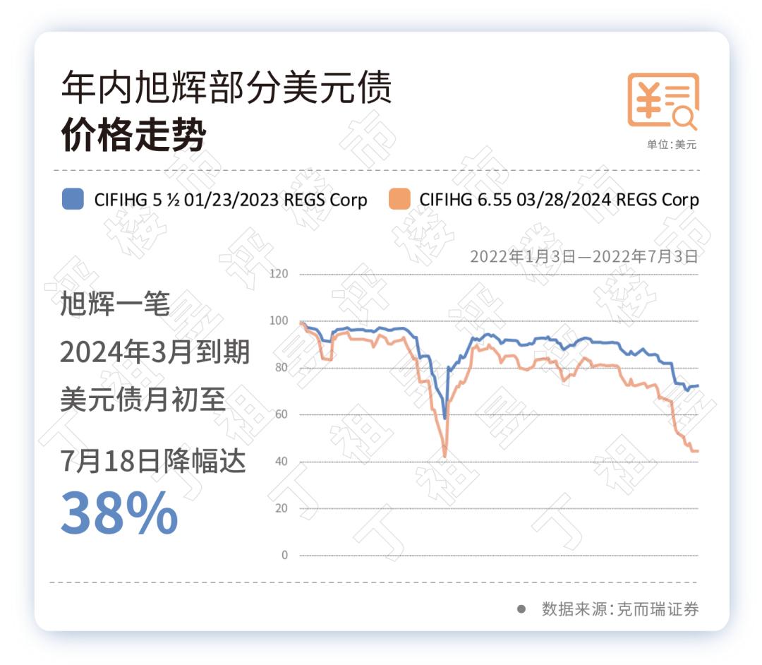 旭辉2024年大捷：95项目交付，6.2万套新房喜迎业主
