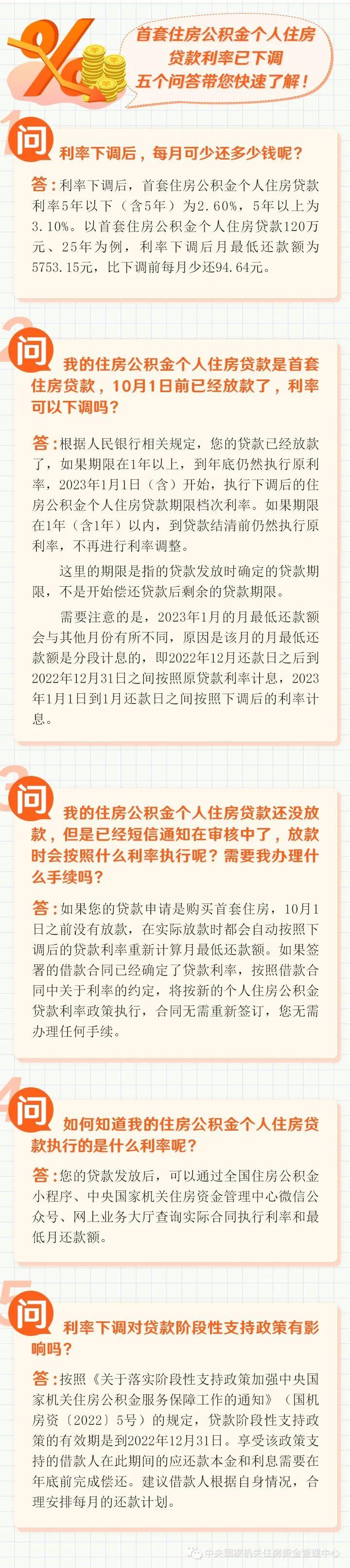 今日起，个人住房公积金存量贷款利率喜迎下调！
