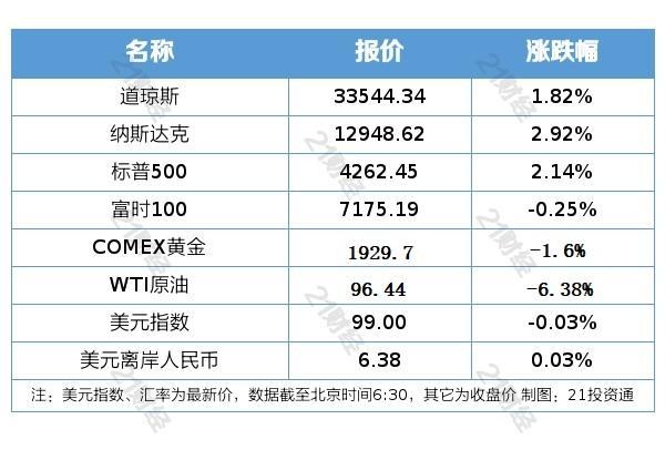 小鹏汽车盘前扬1.5%，CEO内部信定2025新基调