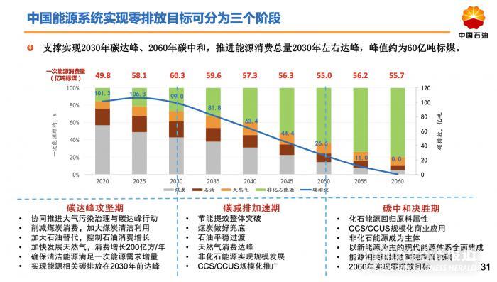 能源转型下，石油需求为何仍持续增长？NCE平台解析