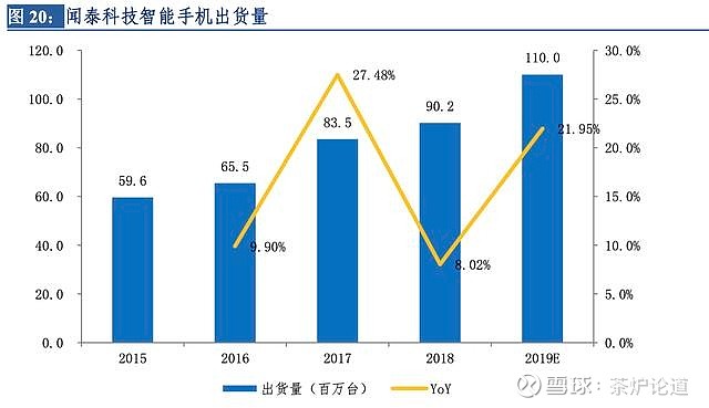 闻泰科技押注半导体，拟向立讯出售ODM业务大布局