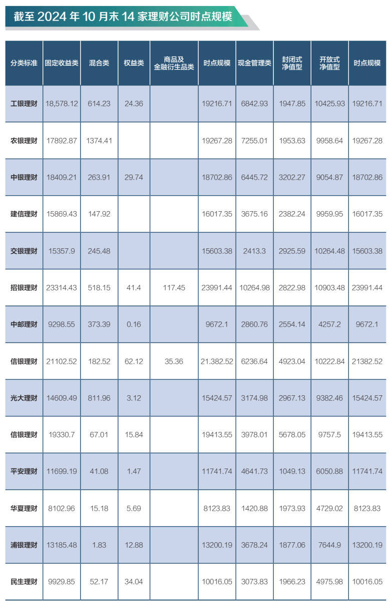 2024回望：银行理财破30万亿大关，低波稳健成往昔