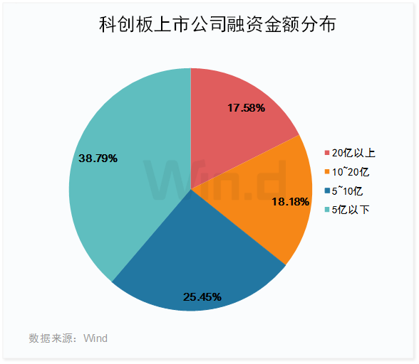年终盘点：IPO遇冰点，融资规模缩水十年，近500家退场现亮点