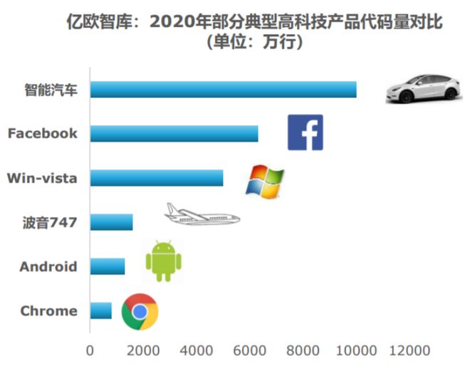 软件定义车辆：重塑汽车行业的三大革命性转变
