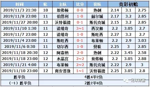 简报 第9页