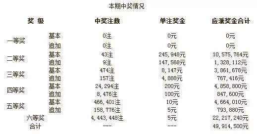 新澳门开彩开奖结果历史数据表｜精选解释解析落实